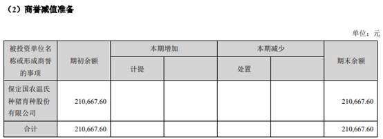 温氏股份：前三季度利润分配预案为每10股派3元