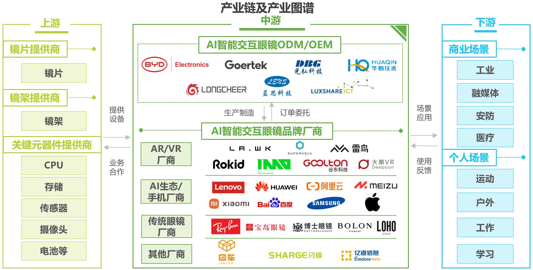 AI多元化场景持续渗透，机构建议把握游戏传媒板块三大核心方向