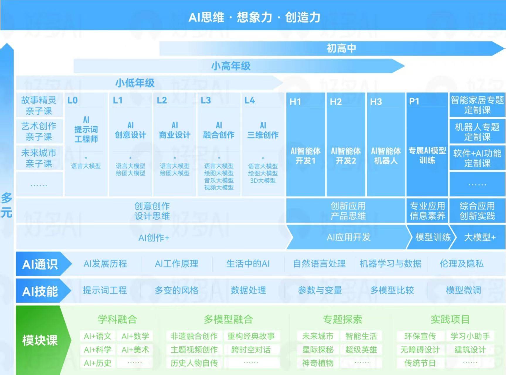 AI多元化场景持续渗透，机构建议把握游戏传媒板块三大核心方向