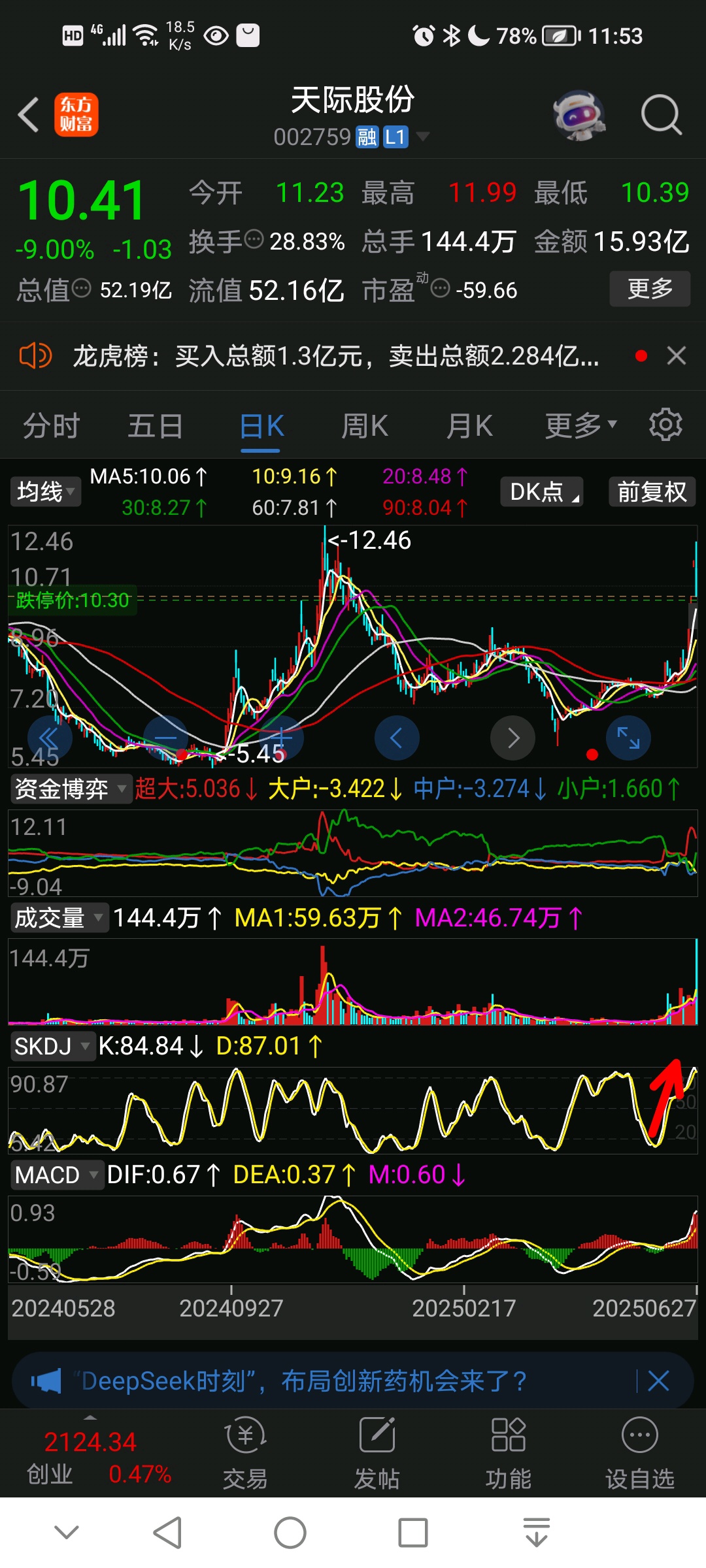 天际股份：目前固态电池专利的产业化项目已基本通过小型试验