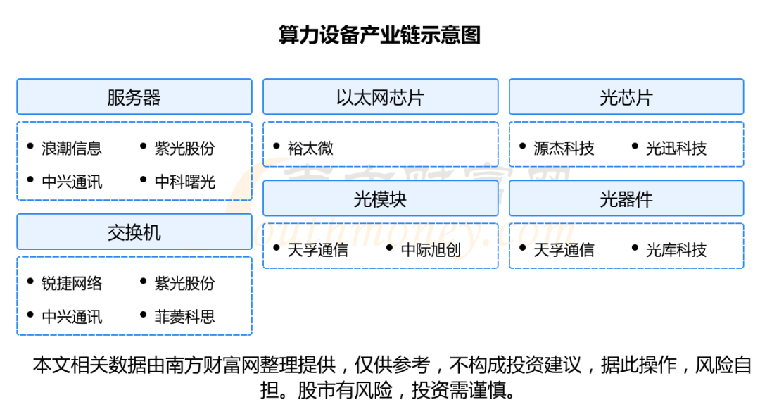 浪潮信息获得发明专利授权：“多元算力推理装置、方法、电子设备、程序及存储介质”