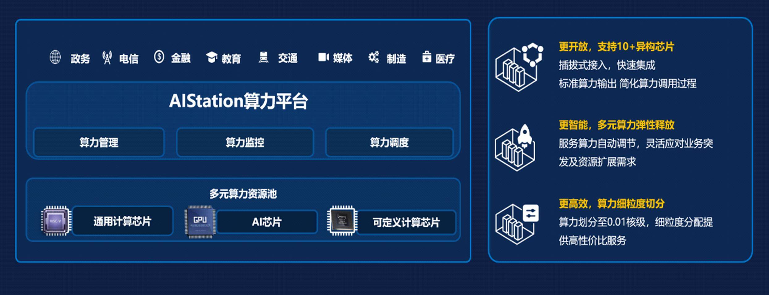 浪潮信息获得发明专利授权：“多元算力推理装置、方法、电子设备、程序及存储介质”