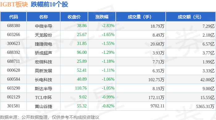 芯导科技大宗交易成交1154.56万元