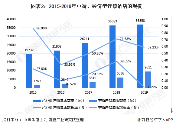 2025装饰涂料行业市场容量及未来发展趋势分析_人保车险   品牌优势——快速了解燃油汽车车险,人保财险政银保 