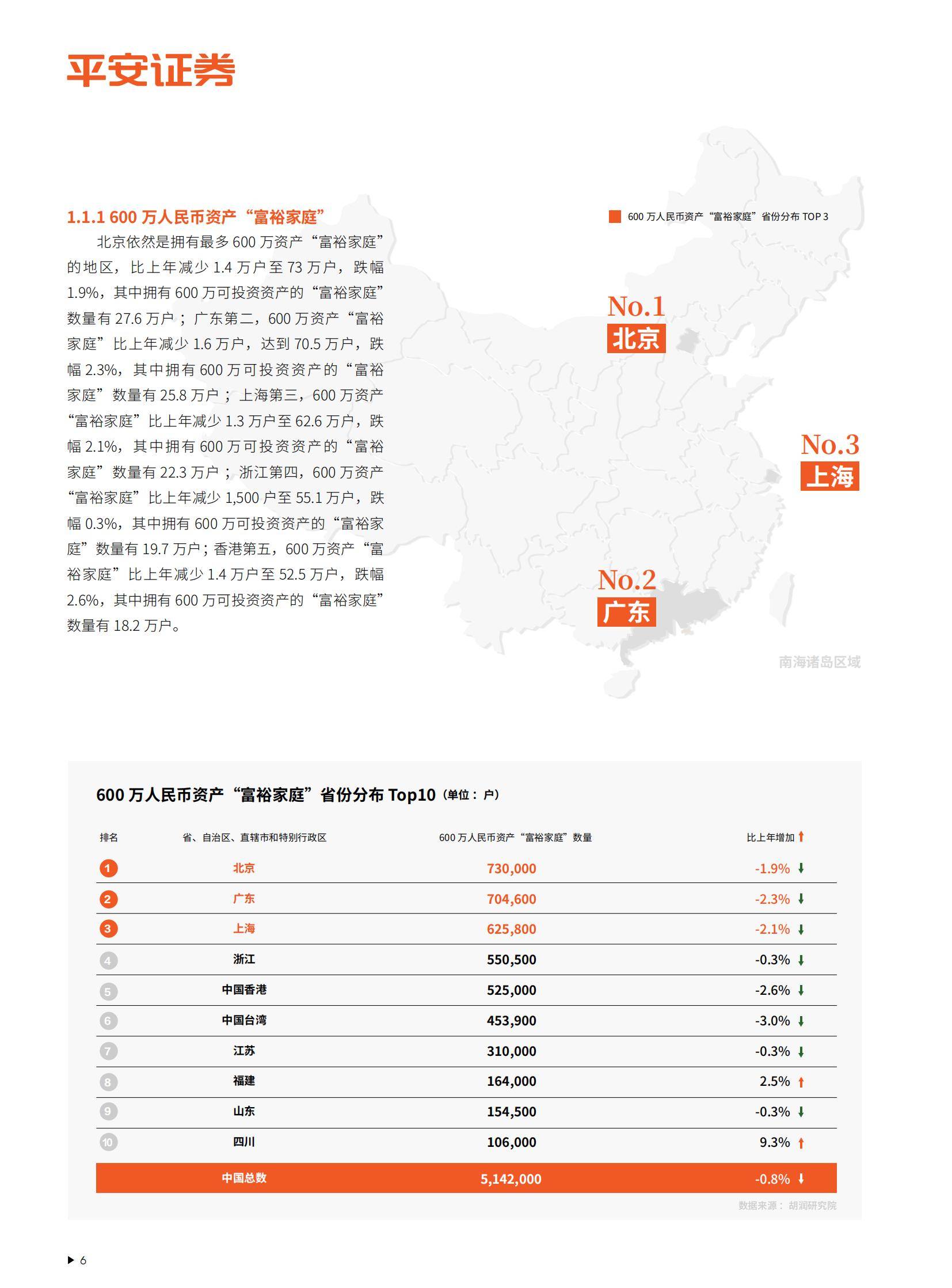 2025-2030中国旅游地产行业投资开发模式分析及发展趋势预测研究_保险有温度,人保护你周全