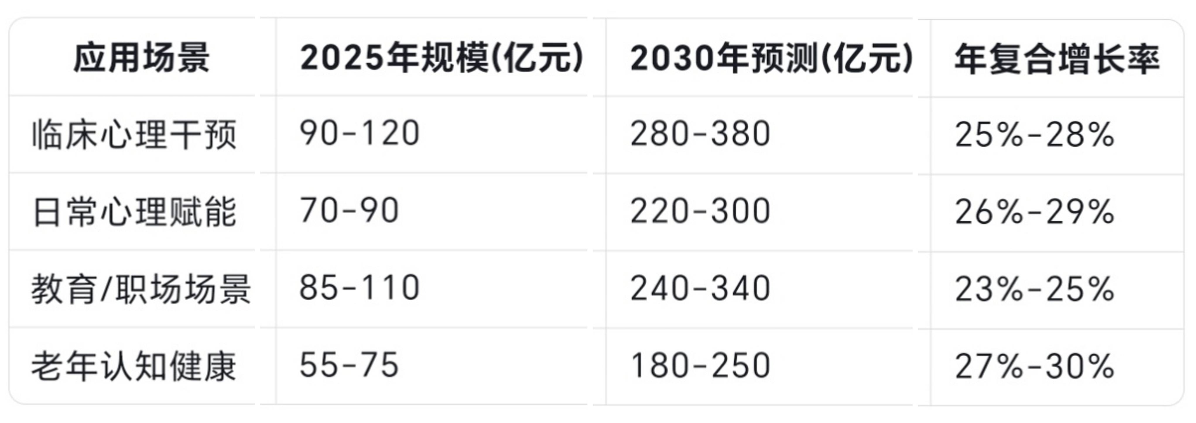 2025-2030中国旅游地产行业投资开发模式分析及发展趋势预测研究_保险有温度,人保护你周全