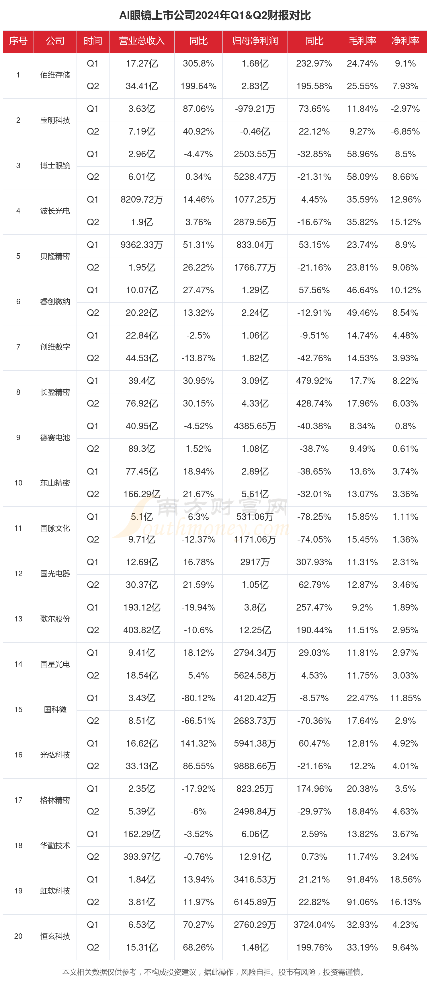 AI眼镜爆发元年：全球出货量激增64%，产业链公司加速布局