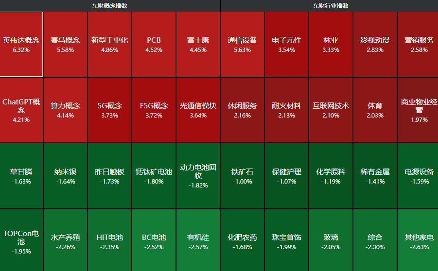 油气开采概念股午后拉升，贝肯能源涨停