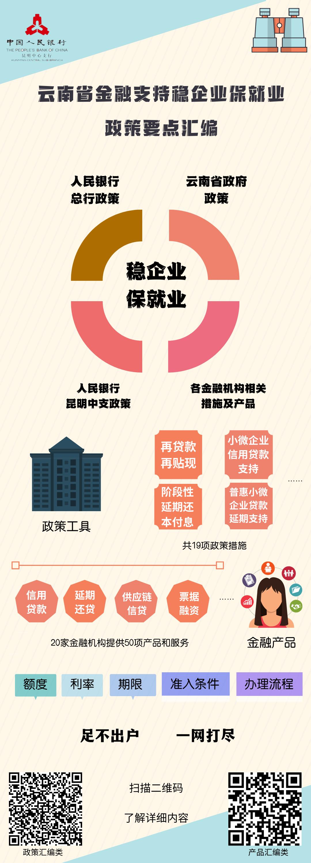 云南：支持符合条件的民营企业在境内外上市和新三板挂牌