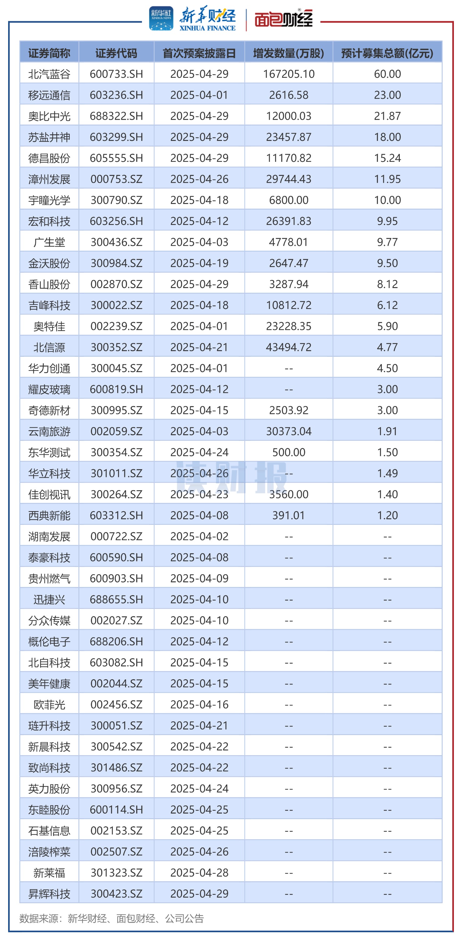小熊电器：截至2025年10月20日股东户数为18,193户