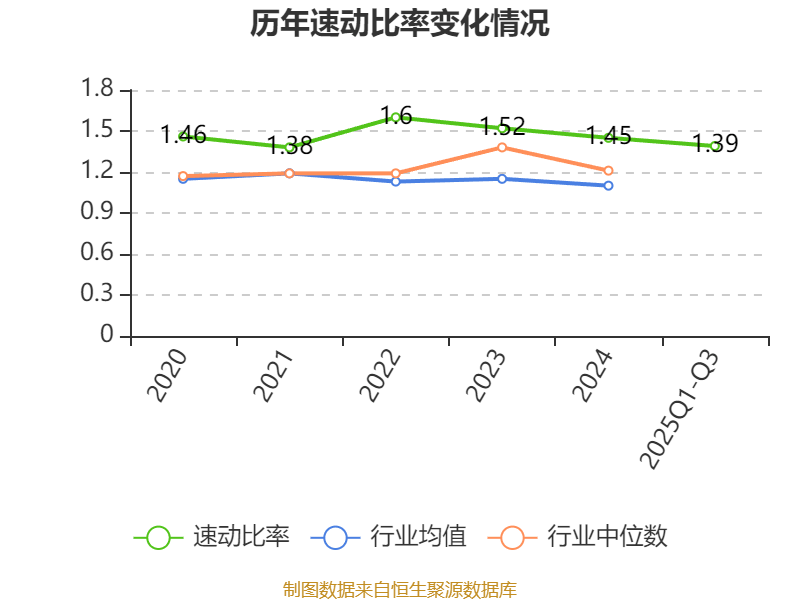 思源电气：公司对超级电容业务有信心