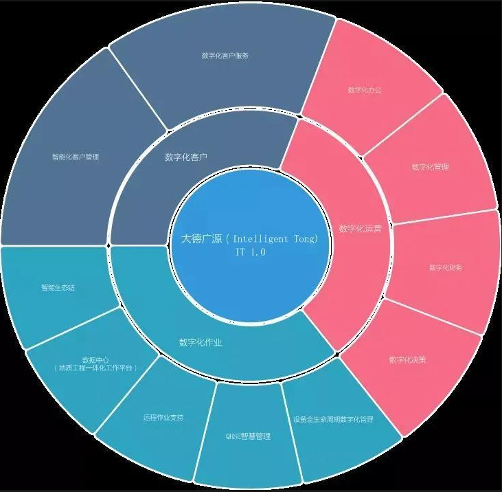 通源石油龙虎榜数据（10月22日）