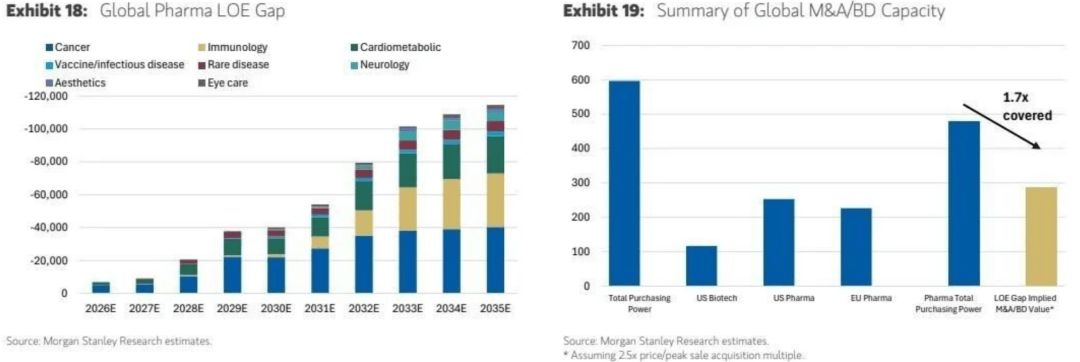 信达生物达成总金额超百亿美元的重磅BD，股价却高开低走