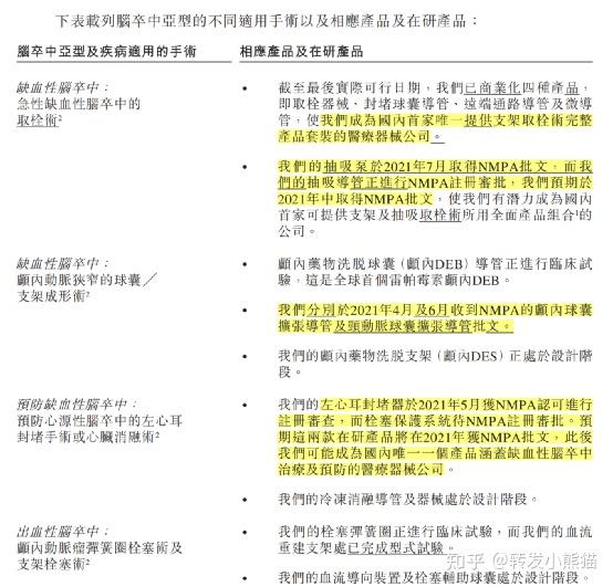 乐普医疗：专利纠纷不影响可降解封堵器国际化