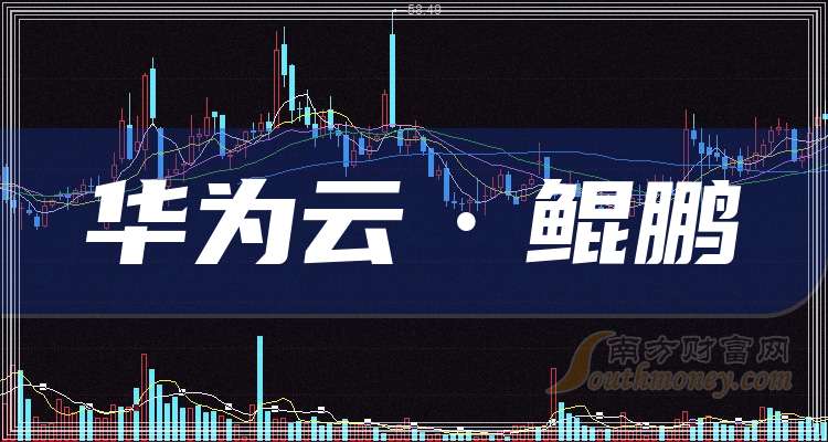 神州数码：2025年三季报暂定于10月31日披露