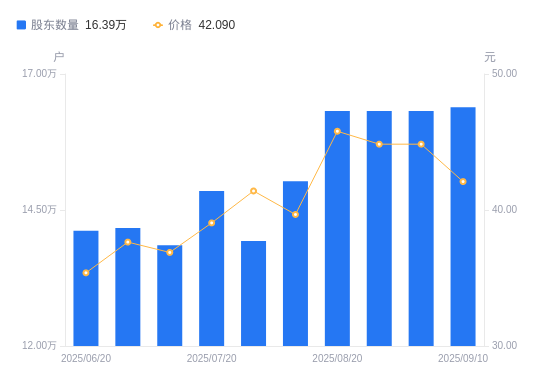 神州数码：2025年三季报暂定于10月31日披露