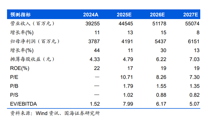 东田微：10月21日召开董事会会议