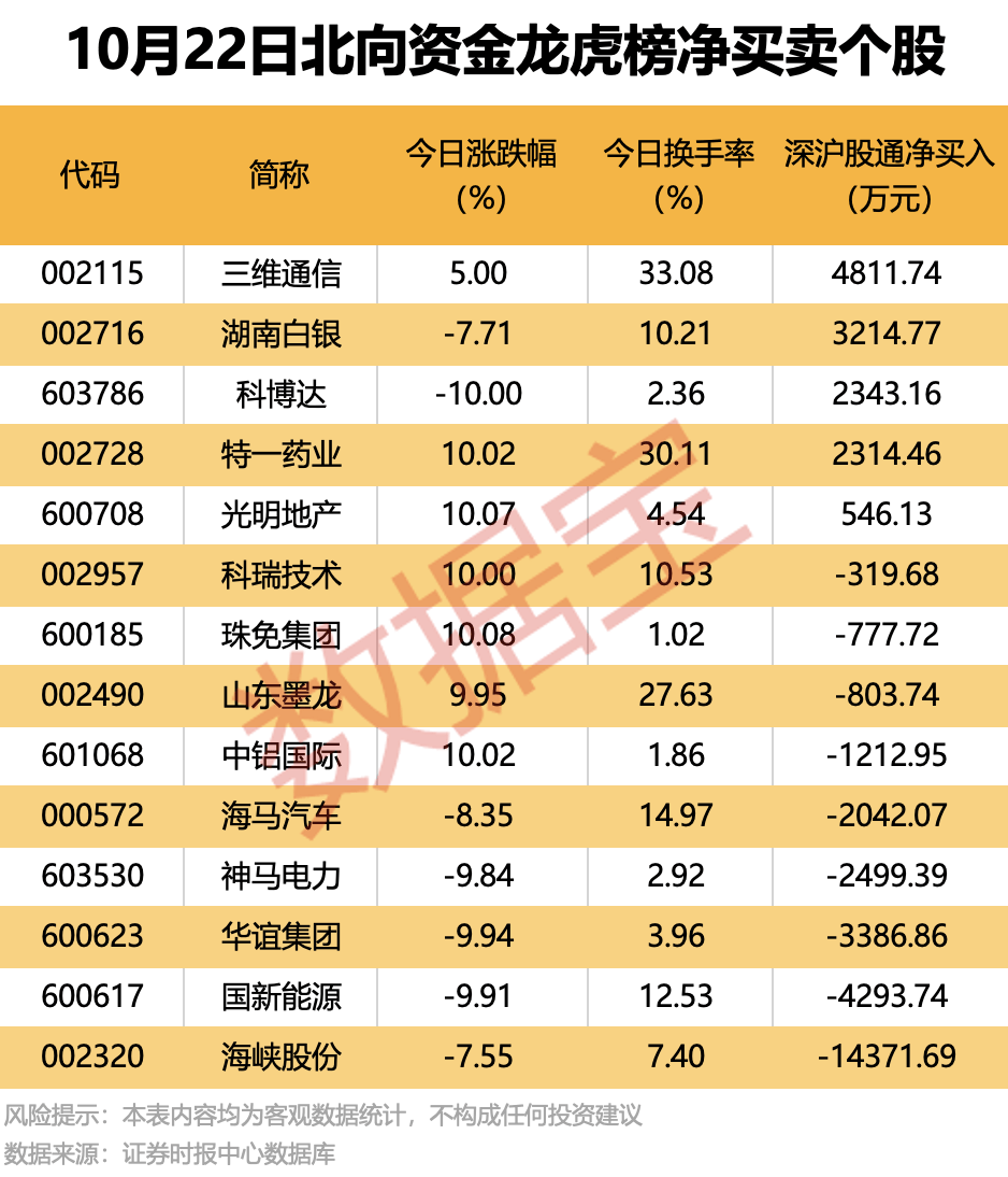 科博达龙虎榜数据（10月22日）