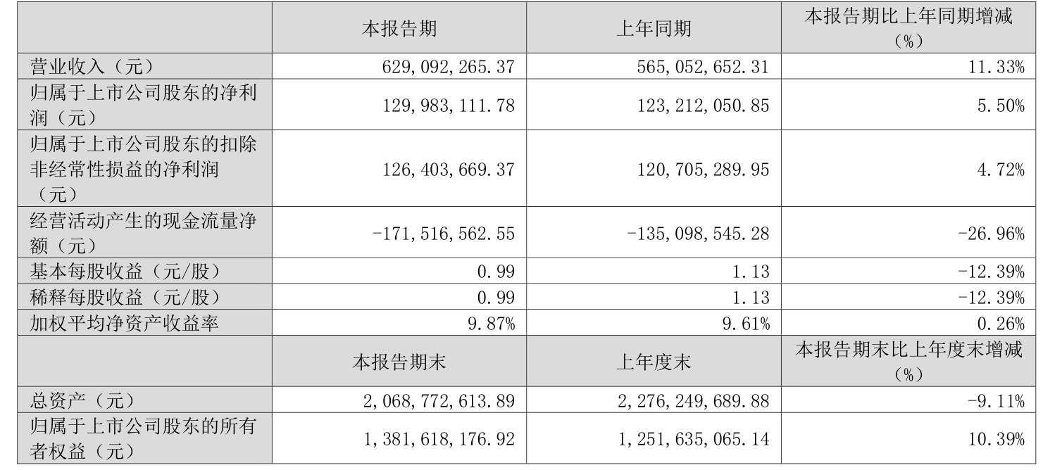 万马股份：将于2025年10月24日披露三季报