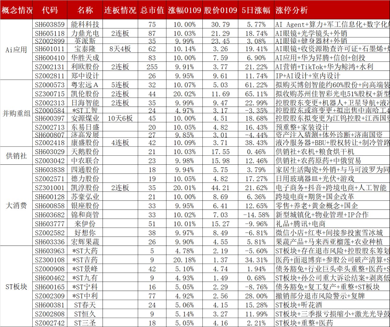 算力概念牛股辈出，14股上涨空间获机构看好