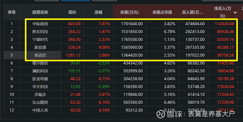 10月22日参与两融交易的投资者数量为39.18万名，环比减少0.14万名