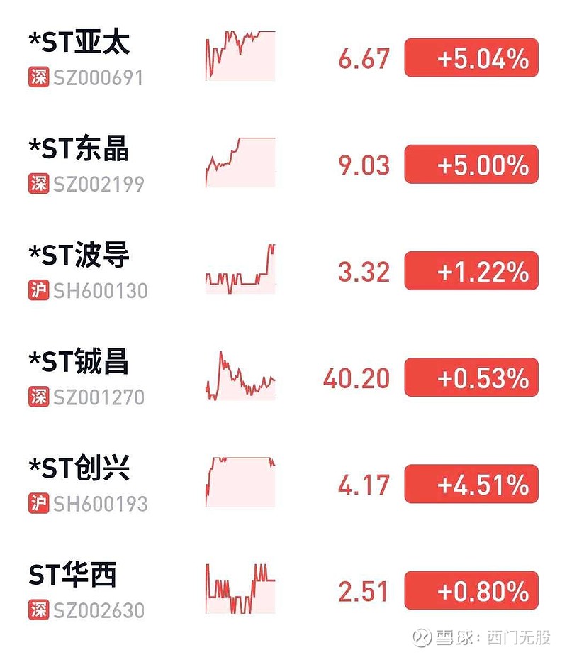 *ST铖昌：营收增长超200% 净利润扭亏为盈