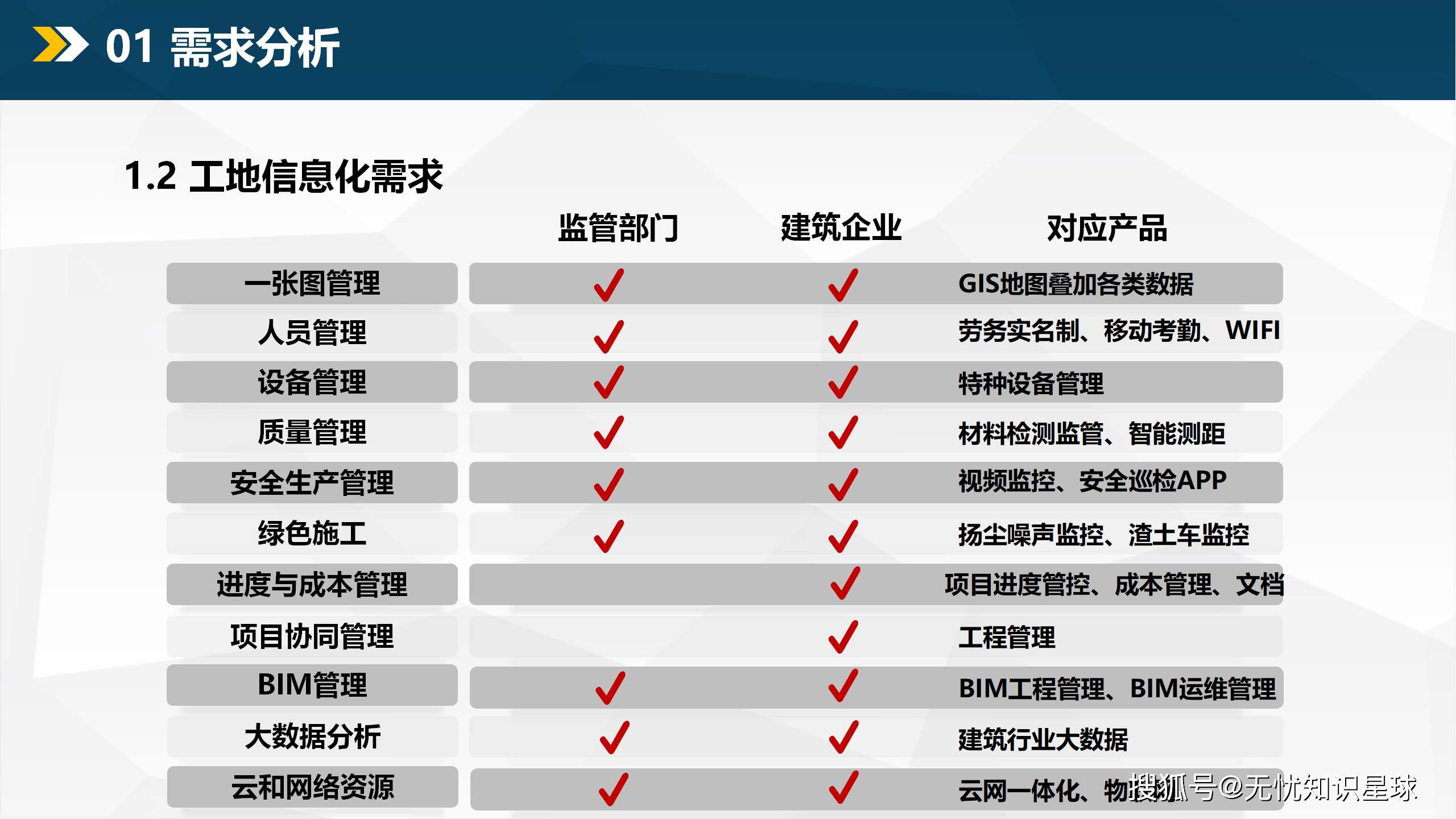 重庆：鼓励政府投资项目带头实施新型建造方式 推动先进建造技术体系化应用