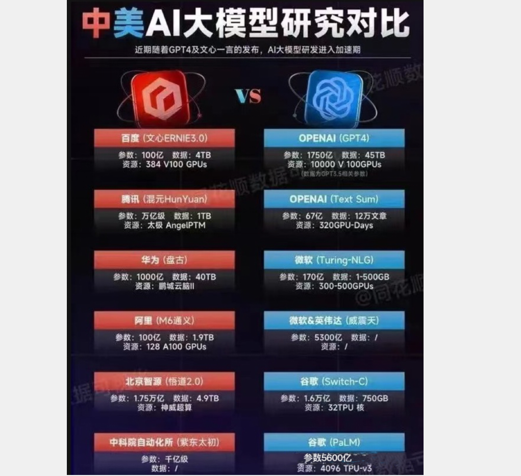 百亿参数人类基因组通用基础模型发布