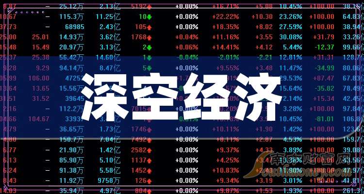 全新概念“深地经济”引发关注，相关企业密集披露业务布局