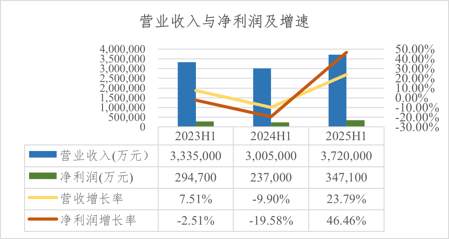华友钴业：2025年度第一期绿色科技创新债券发行结果公告