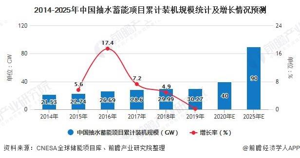 水产养殖行业市场规模及发展前景分析2025_人保服务 ,保险有温度