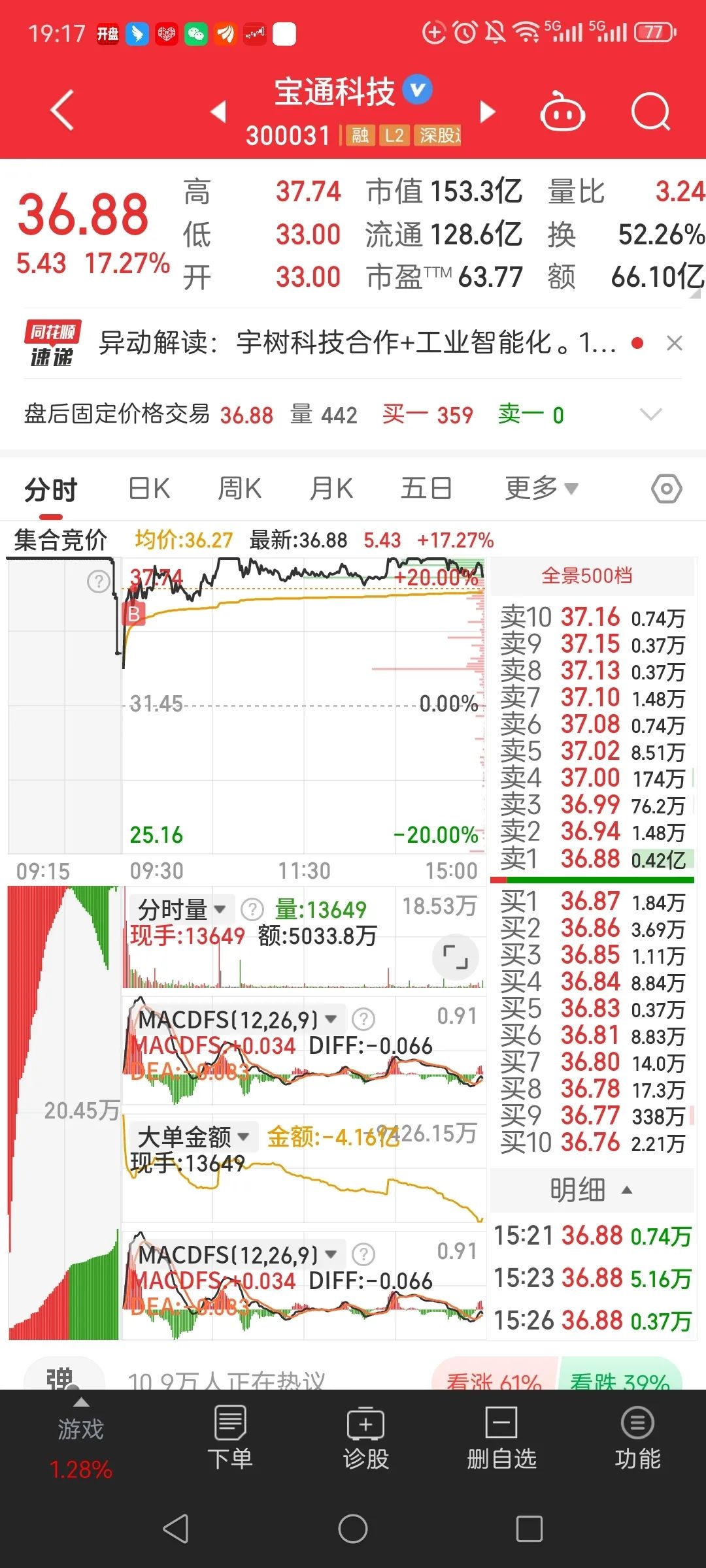 三德科技(300515.SZ)：前三季净利润1.15亿元 同比增长47.52%
