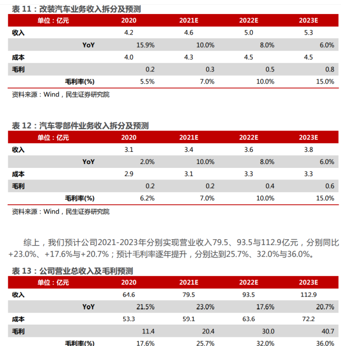 中兵红箭：培育钻石不在相关管制清单之内