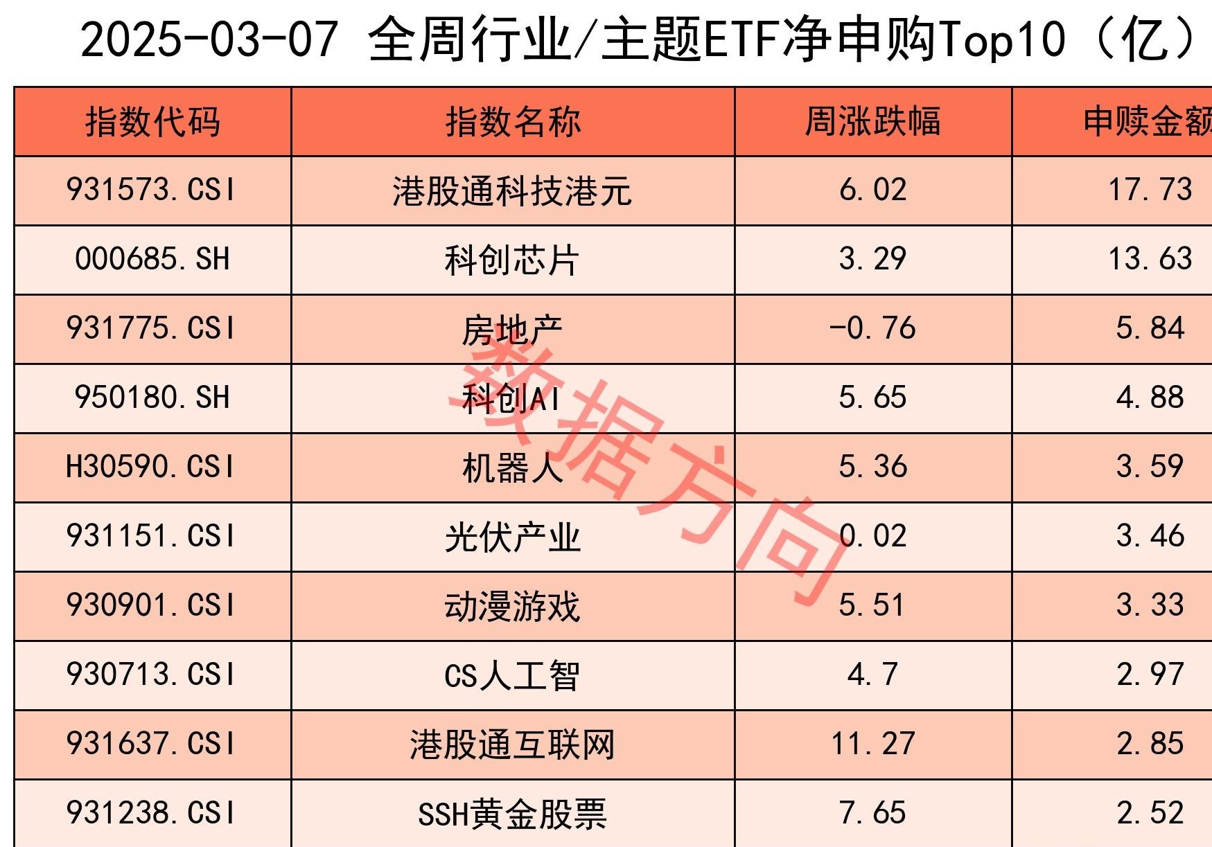 MSCI中国A50互联互通(人民币)指数(本币)ETF今日合计成交额1.58亿元，环比增加32.23%