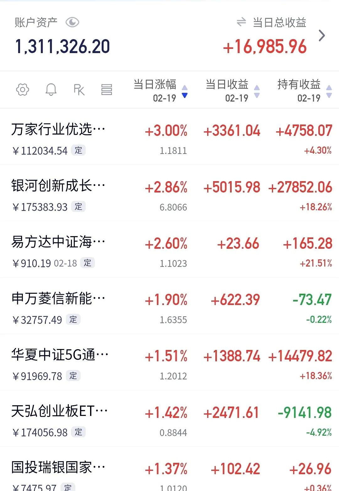 天顺风能最新筹码趋于集中