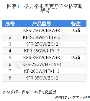 格力电器获得实用新型专利授权：“导风组件和柜式空调器”