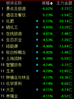 越南股指VN指数日内跌幅扩大至1%
