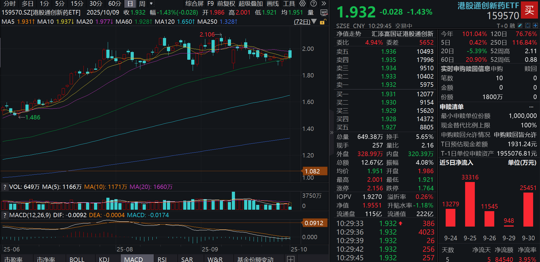 港股滔搏跌超5%