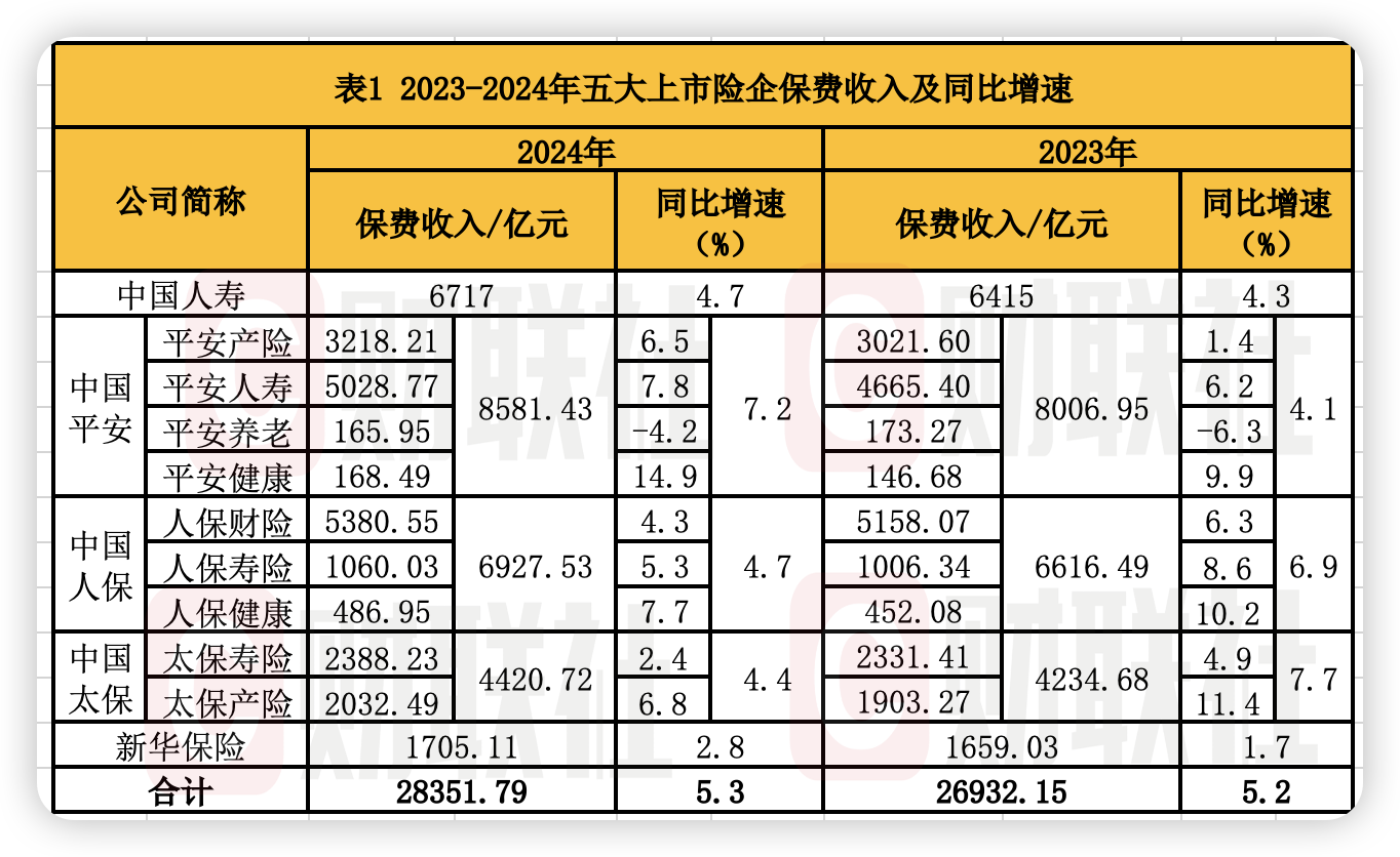 人保服务,人保车险_2025年防伪行业未来发展趋势及产业调研报告