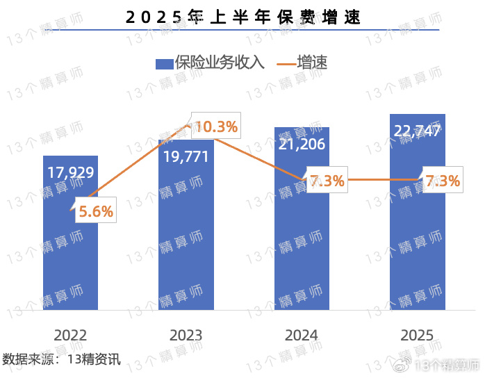 北大荒中报业绩失速：核心土地承包业务增速骤降至不足1%，公司业绩靠理财收益撑门面