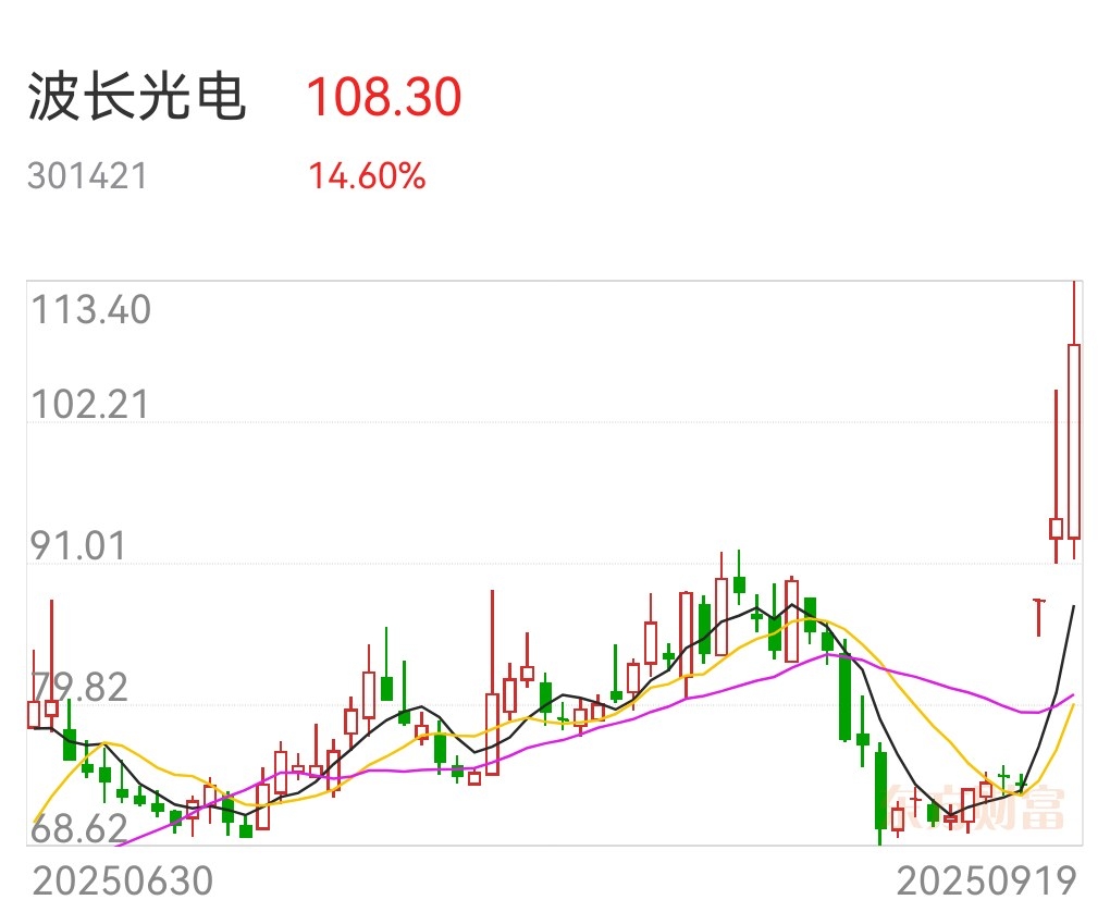 美股存储概念股再度走强 SanDisk股价创历史新高
