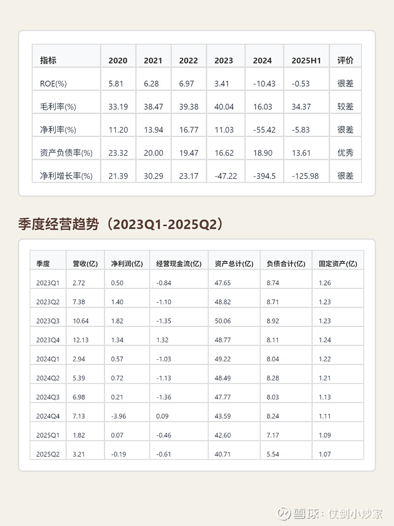 数字政通（300075）2025年三季报简析：净利润同比下降354.59%，公司应收账款体量较大