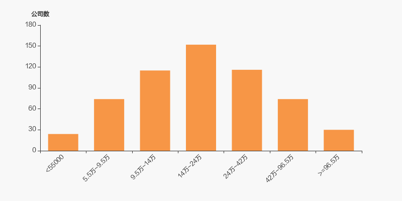 三川智慧：前三季度净利润同比增长101.23%