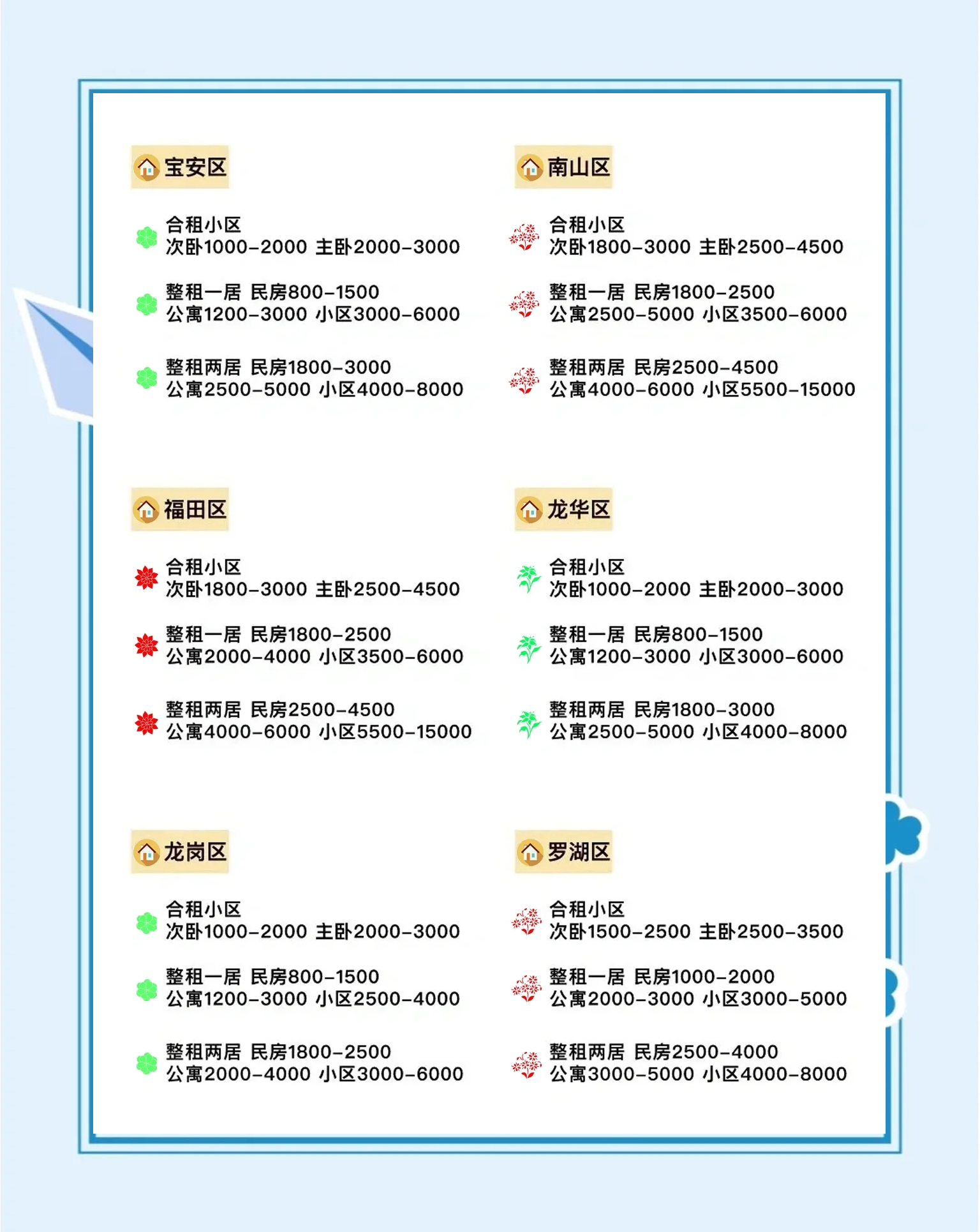 11月1日起，深圳公积金租房提取比例调整为80%