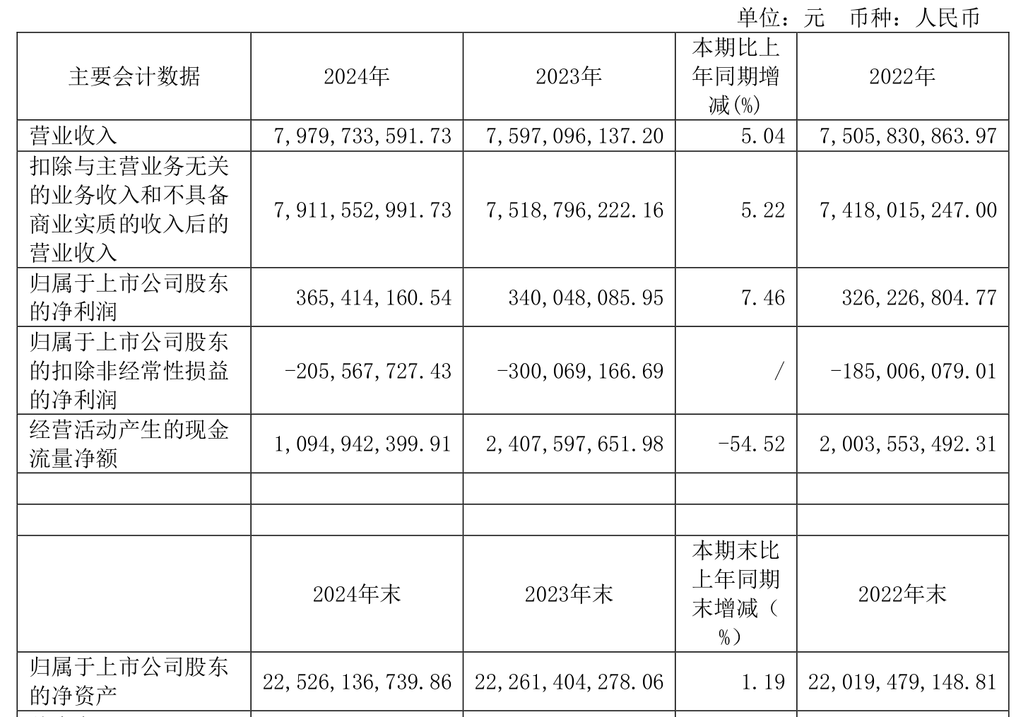 确成股份：前三季度净利润同比增长4.78%