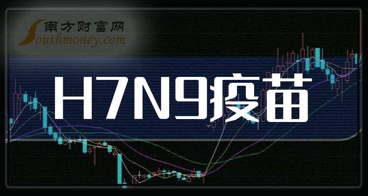 昊海生科：2025年前三季度净利润约3.05亿元