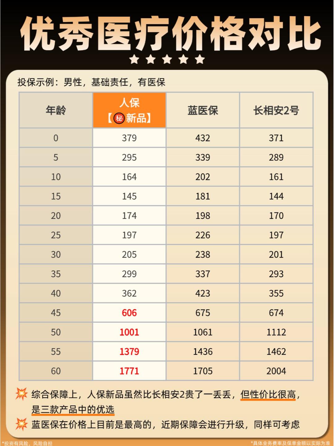 2025年无人配送行业发展前景预测及投资战略研究_人保有温度,人保护你周全