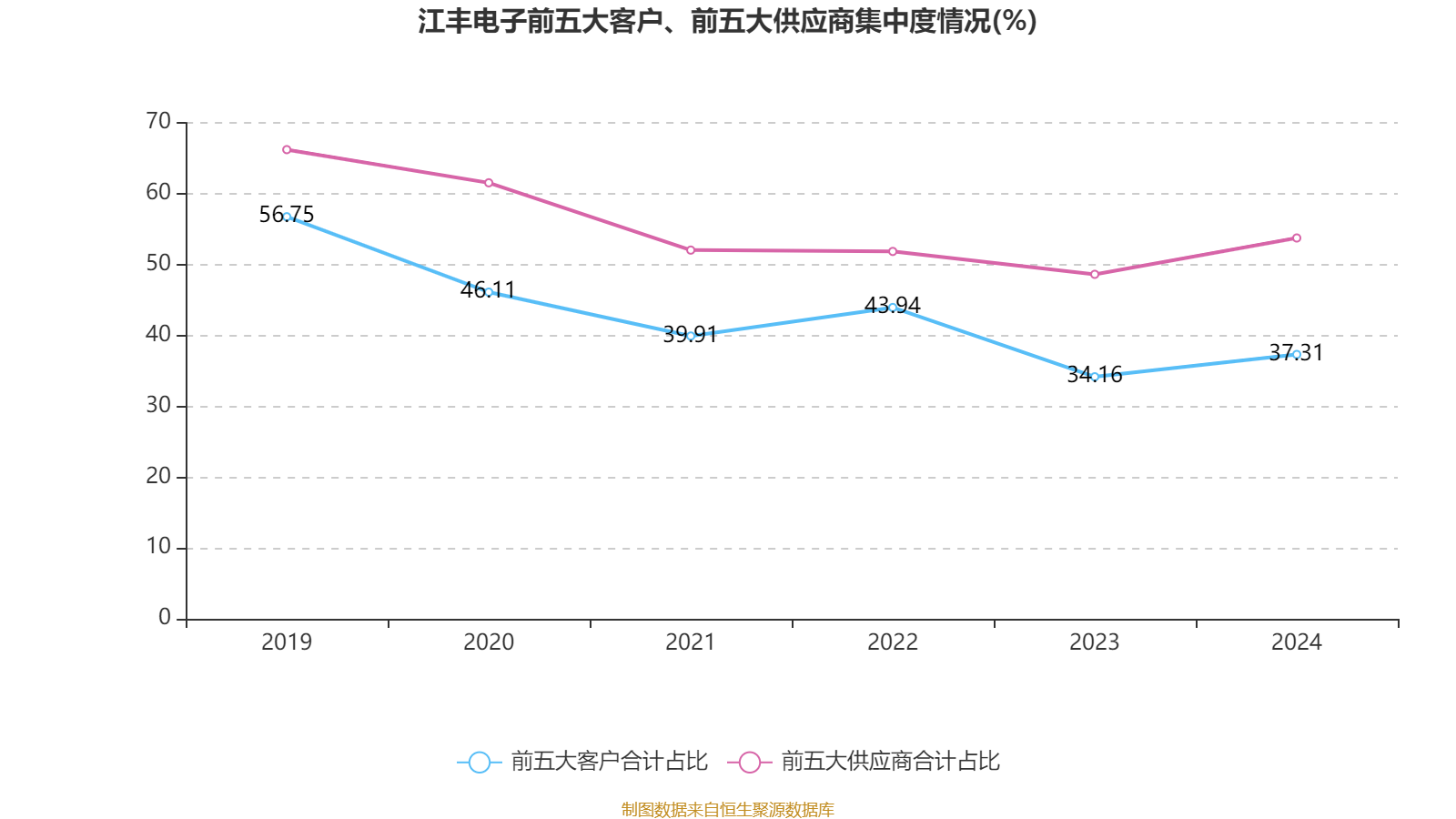 国光股份：前三季度净利润同比增3.06% 拟10派3元