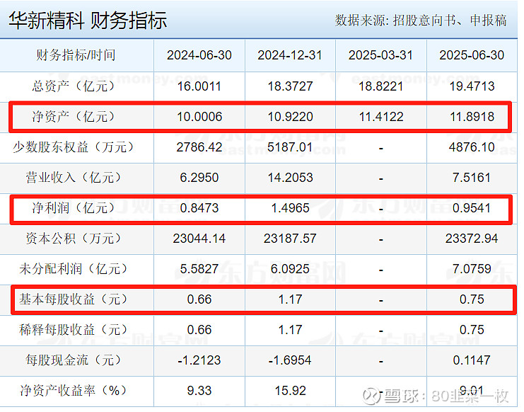 今年以来84只新股已发行，共募资881.82亿元