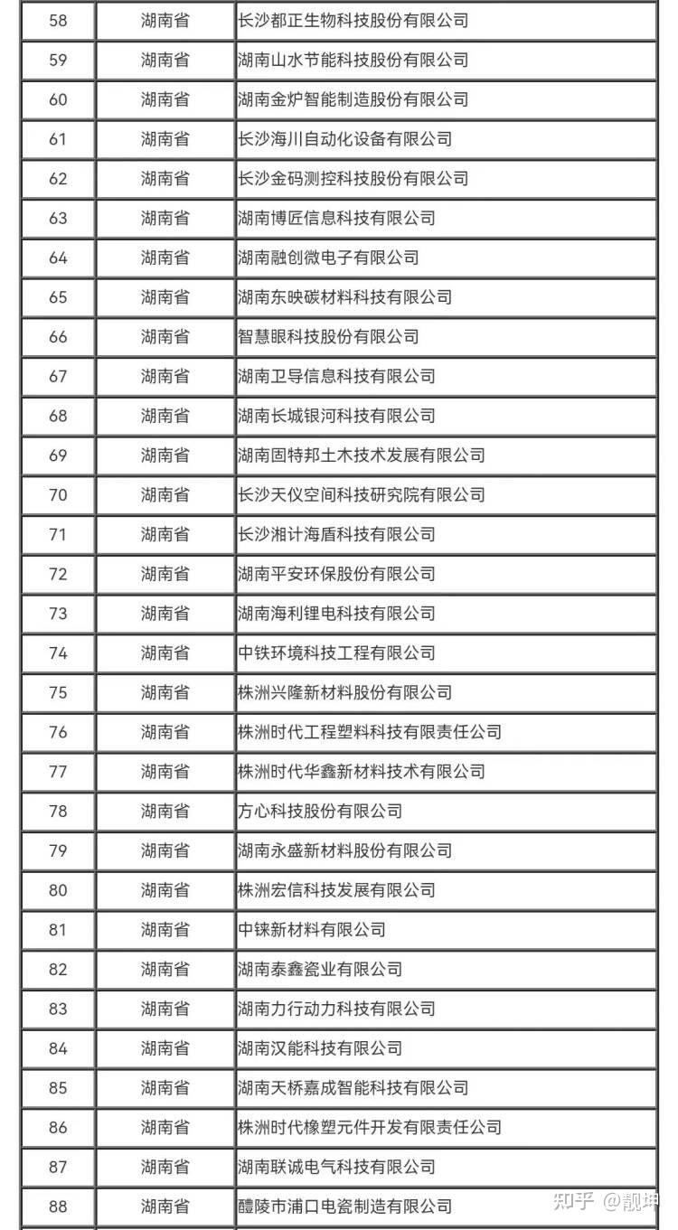 左蓝微电子入选国家级专精特新“小巨人”企业